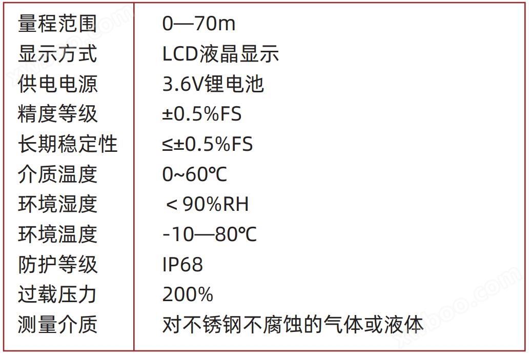 万喜堂app下载官方入口 无源投入式液位计,电池供电投入式液位计,投入式液位计