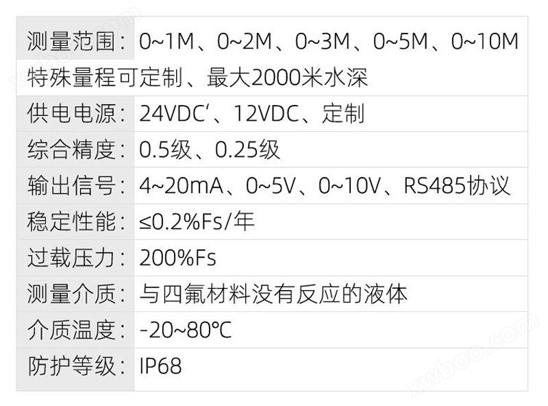 聚乙烯四氟静压式投入式液位变送器,耐腐蚀静压式投入式液位变送器,耐腐蚀静压式液位变送器生产厂家