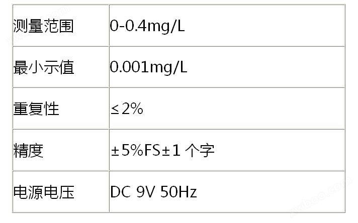 万喜堂app下载官方入口 AL-2A 铝离子测试仪