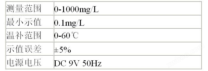 万喜堂彩票注册网站 C1S-10 氯离子测定仪