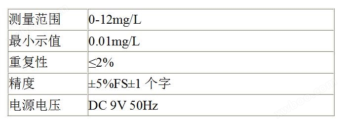 万喜堂app下载网页版 RJY-1A型 便携式溶解氧测试仪