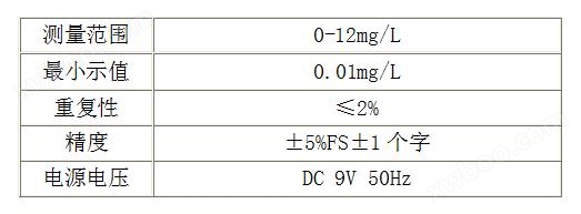 万喜堂app下载官方入口 CY-1A-2 智能便携式臭氧仪