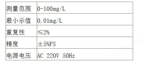 万喜堂app下载官方入口 ZD-1 总氮测定仪