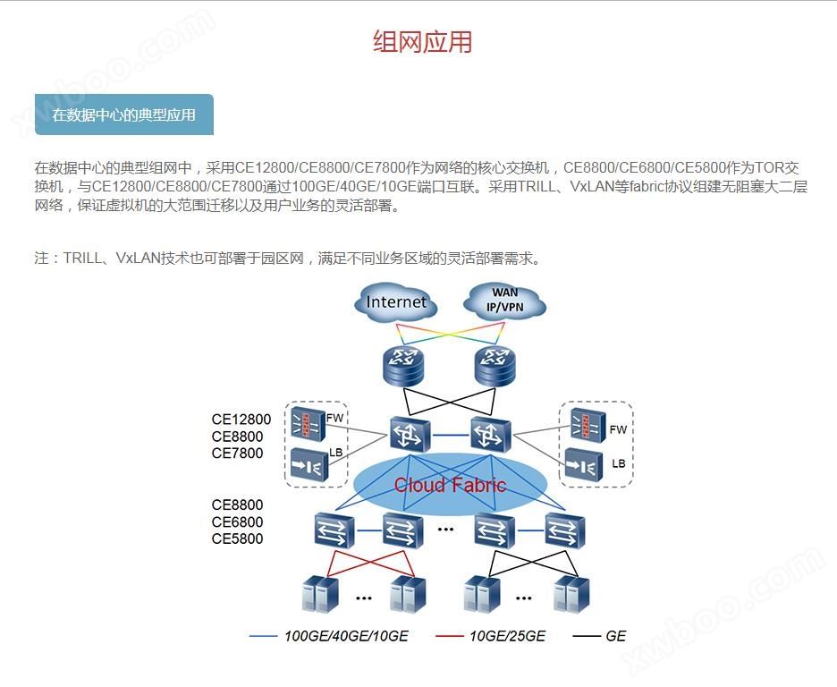 万喜堂彩票 S6700 系列万兆交换机