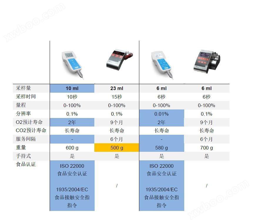 品牌残氧仪的区别