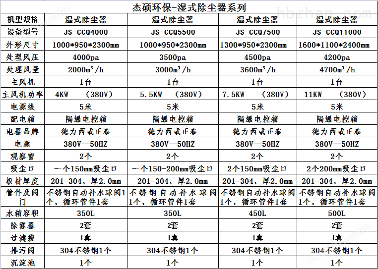 <strong><strong><strong><strong><strong><strong>湿式除尘器</strong></strong></strong></strong></strong></strong>参数.png