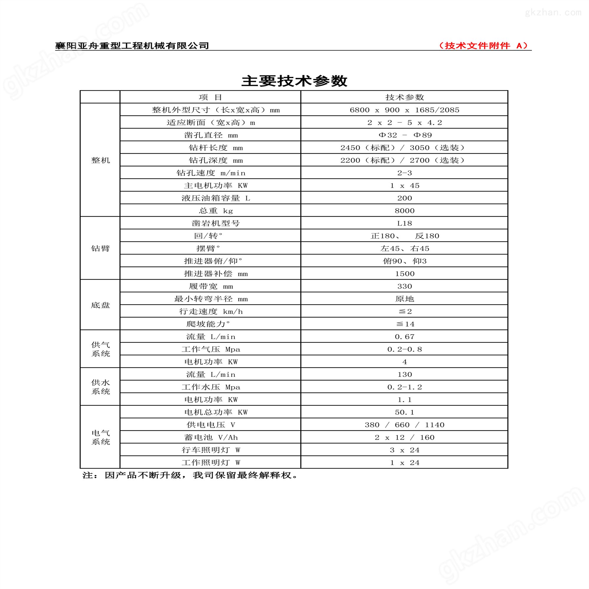 亚舟重工|襄阳亚舟重工|凿岩台车|凿岩机