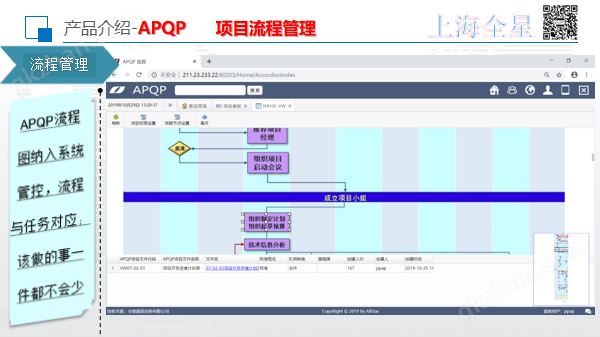 磁性材料-研发项目管理软件-全星APQP软件