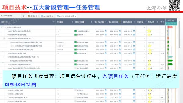 磁性材料-研发项目管理软件-全星APQP软件