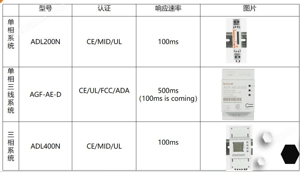 ADL200N三相储能双向计量电表