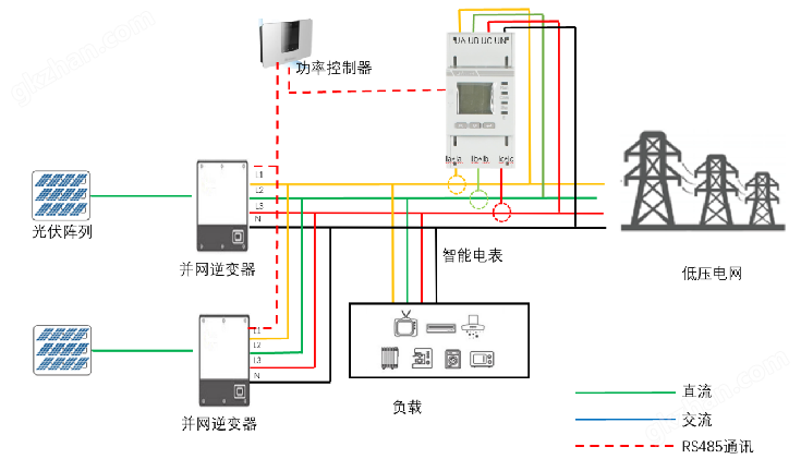 ADL200N三相储能双向计量电表