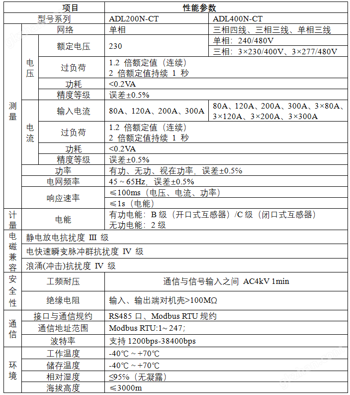 注册usdt需要什么