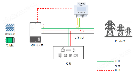 注册usdt需要什么