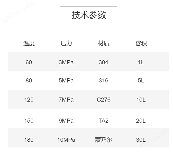 万喜堂彩票注册开户 Fe系催化剂费托合成固定床触媒纤维评价装置