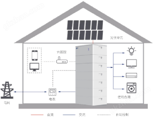 注册usdt需要什么