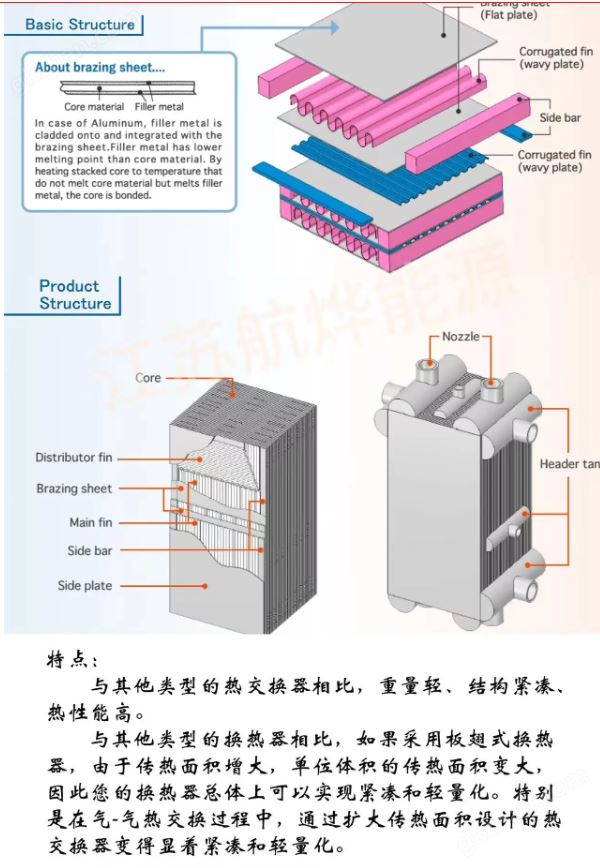 万喜堂彩票注册网站 液体空分装置氮气增压膨胀制冷空气循环系统