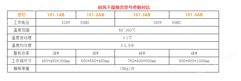 万喜堂app下载 101系列电热鼓风干燥箱 煤质分析仪器