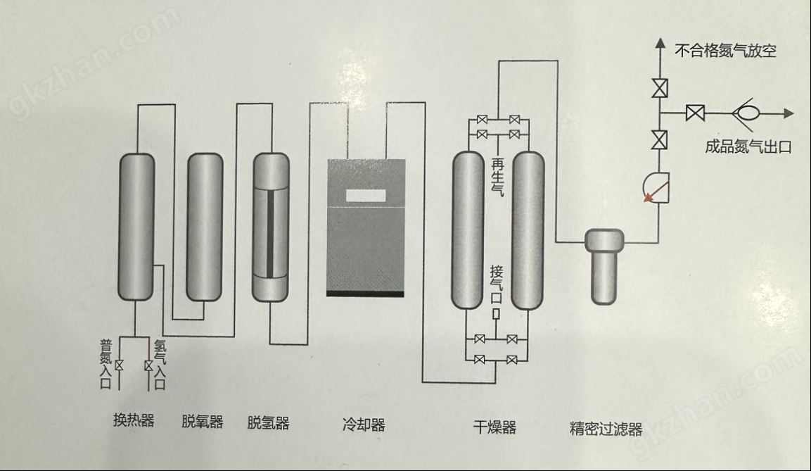 万喜堂彩票官网平台 工业专用加氢纯化脱氧装置