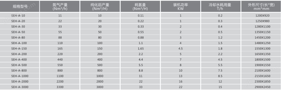 万喜堂彩票官网平台 工业专用加氢纯化脱氧装置