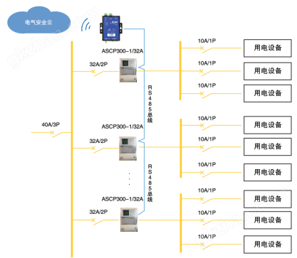 安全用电管理平台2992.png