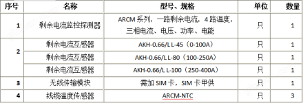 安全用电管理平台2430.png