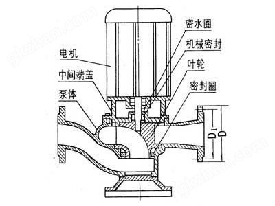 万喜堂彩票最新网址 GW型管道式无堵塞排污泵，就选上海三利