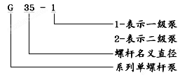 万喜堂彩票app下载中心 G型单螺杆泵，上海三利用心做好每一件事情