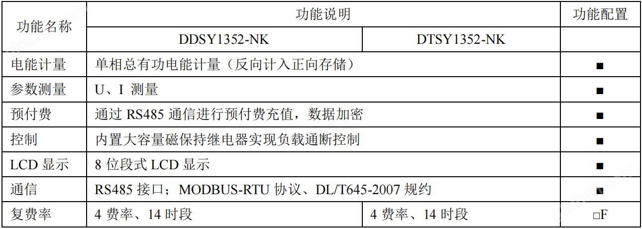 体育首页