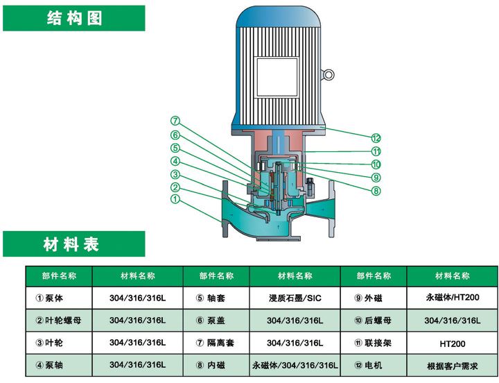 不锈钢磁力管道泵