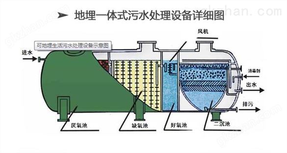 环保离不开宣传兰州农村污水处理设备泰源