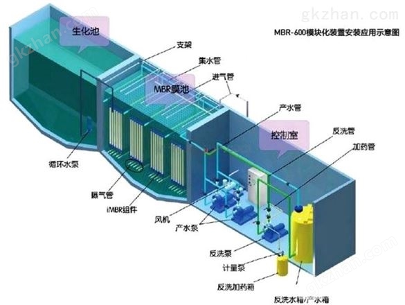 延安农村污水处理设备，手拉手办绿色奥运