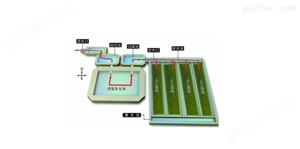 酒泉医院污水处理设备打造智慧工厂-泰源