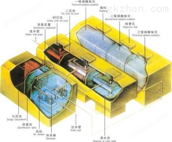 西安生活污水处理设备泰源质量过硬