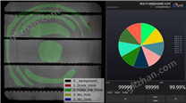 基于人工智能的电池片EL自动识别系统
