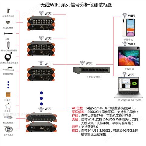 万喜堂app下载网页版 高精度动态数据采集器