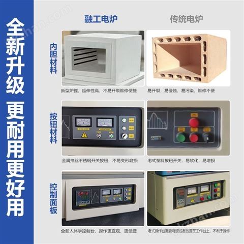 万喜堂彩票 高温炉真空箱式气氛炉工业马弗炉实验室电炉