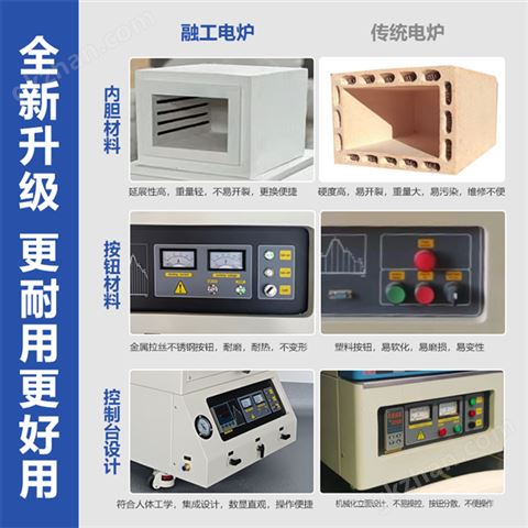 万喜堂app下载网页版 真空气氛马弗炉电阻加热电炉智能程序控温