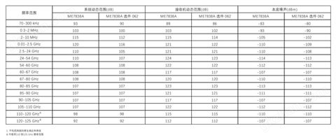 万喜堂彩票最新网址 回收丨Anritsu安立ME7838矢量网络分析仪VNA