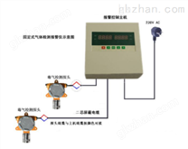 固定式硫化氢气体检测仪