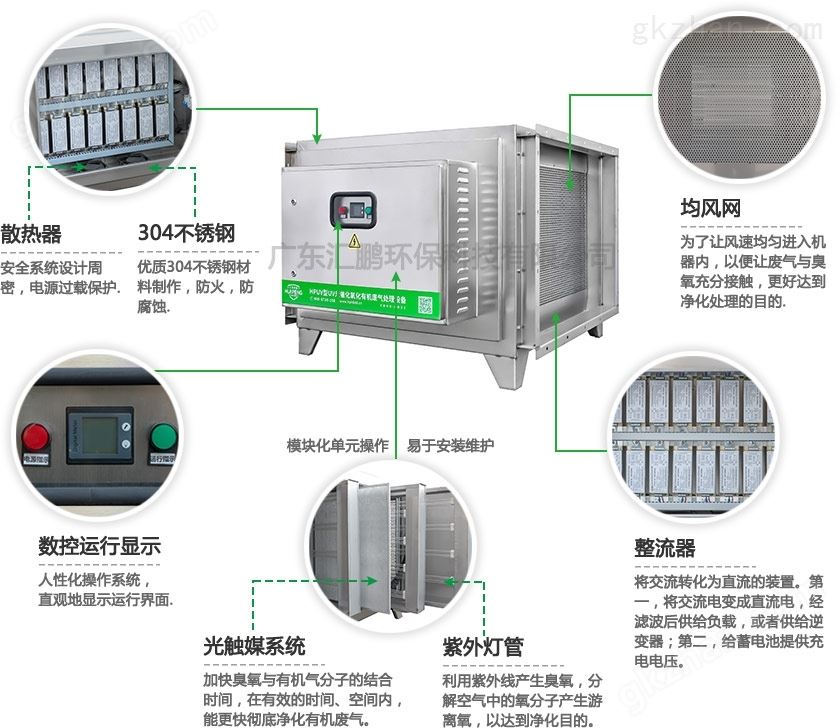 废气处理-UV光解设备-详情图