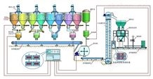 多物料自动配料搅拌包装线