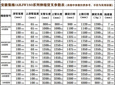 万喜堂app下载网页版 单列式双深位堆垛机自动伸缩料叉