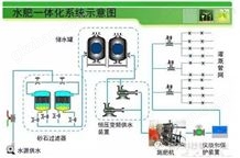 水肥一体化智能控制系统