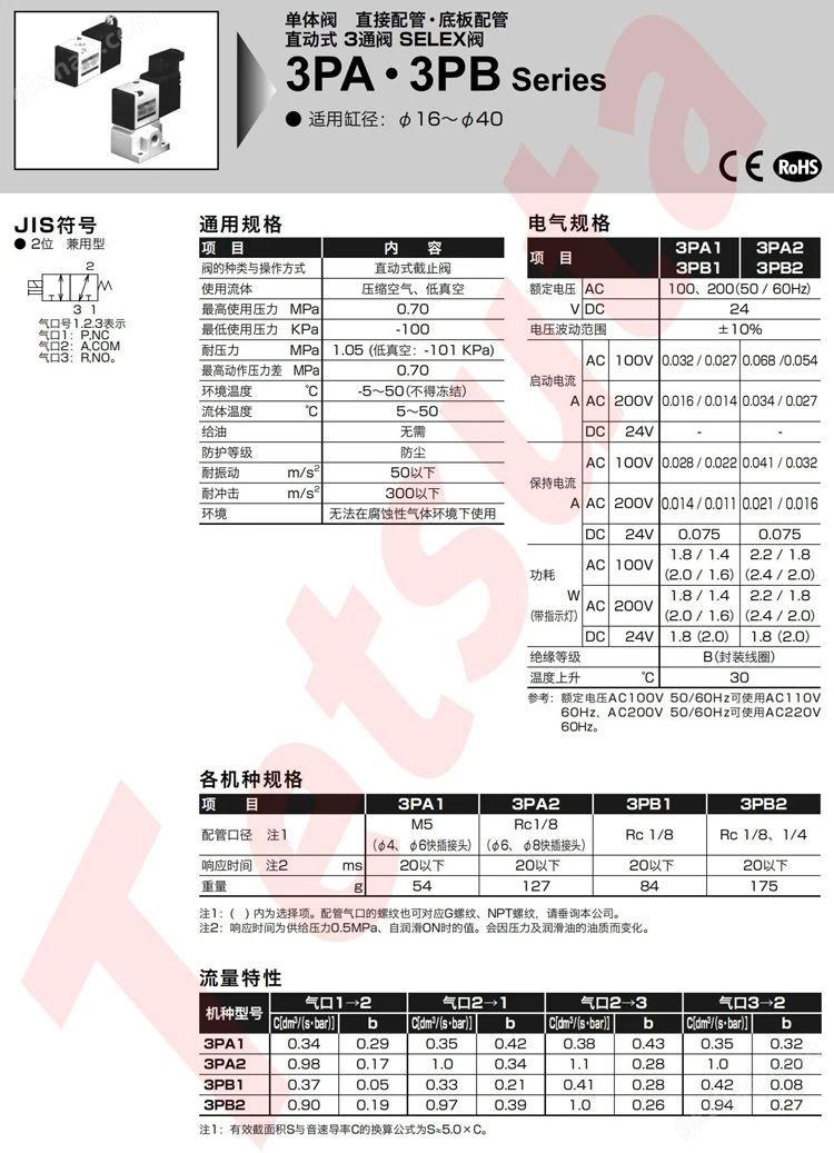 真人游戏网评测软件