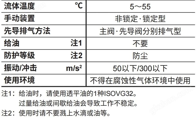 万喜堂彩票最新网址 日本CKD电磁阀 先导式5通阀 3位中封4RD339