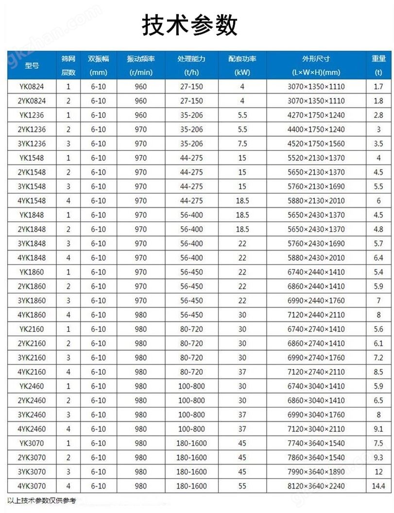 万喜堂彩票最新网址 选矿厂用重型直线筛 YK矿用圆振动筛