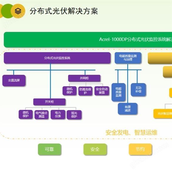 工业光功率预测系统