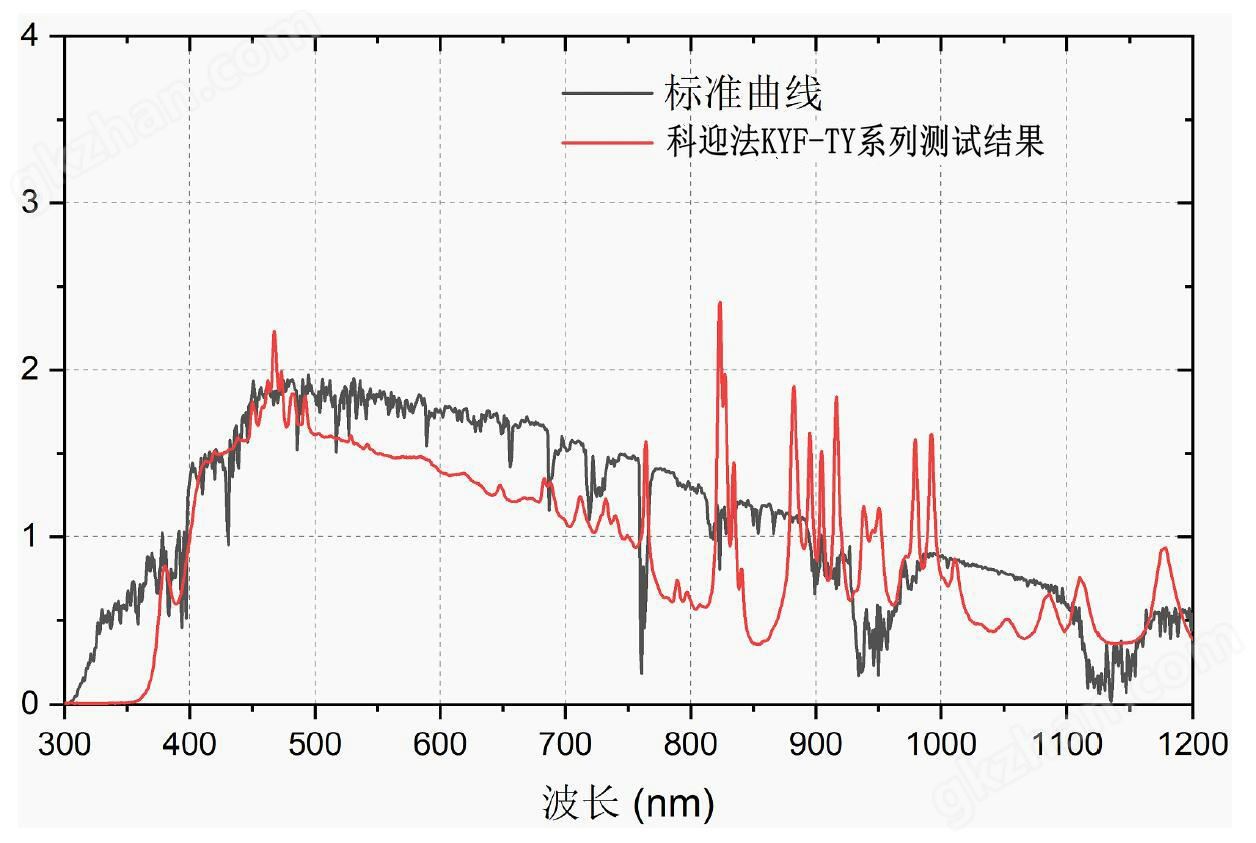 大面积氙灯光源太阳光模拟器