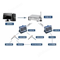 粮情测控系统 测温电缆 粮库粮仓温湿度检测