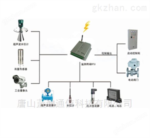 遥测RTU